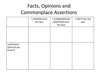 Facts, Opinions and Commonplace Assertions