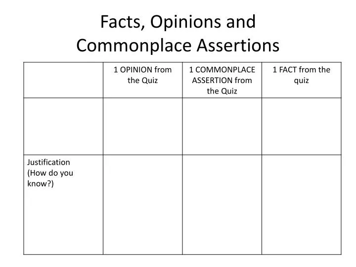 facts opinions and commonplace assertions