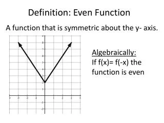 Definition: Even Function