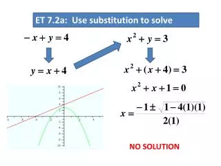 ET 7.2a: Use substitution to solve