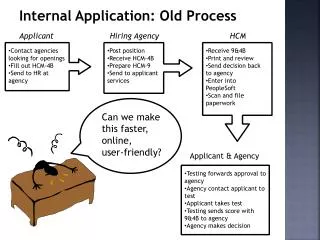 Internal Application: Old Process