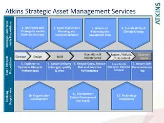 Atkins Strategic Asset Management Services