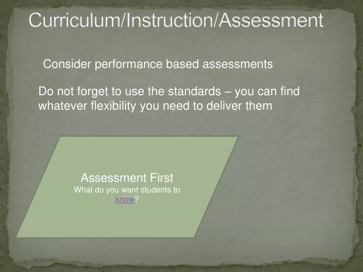 curriculum instruction assessment