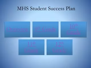 MHS Student Success Plan