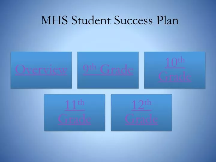 mhs student success plan