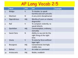 ap lang vocab 2 5