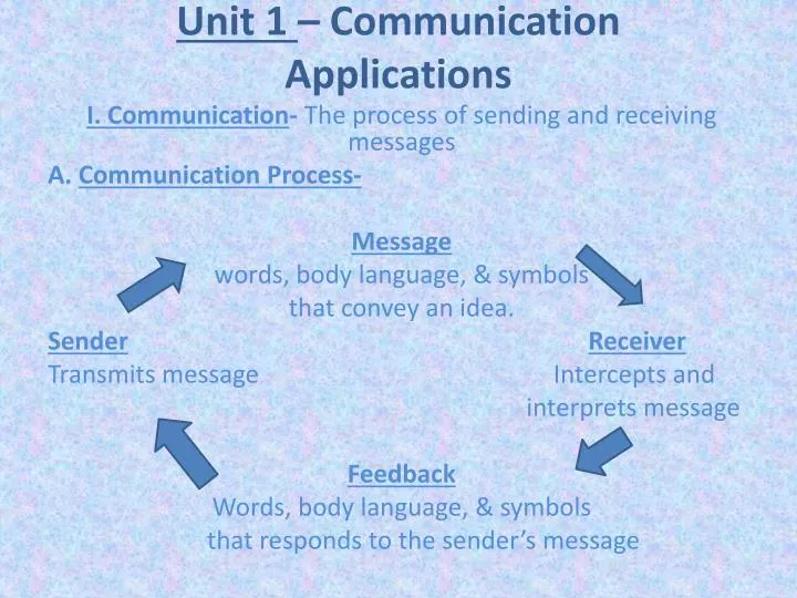 unit 1 communication applications