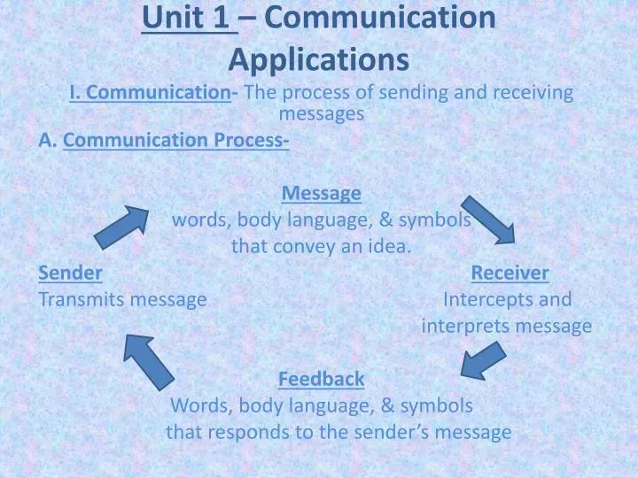 PPT - Unit 1 – Communication Applications PowerPoint Presentation, free ...