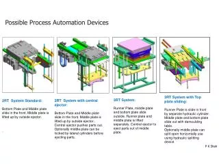 Possible Process Automation Devices