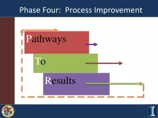 Phase Four: Process Improvement