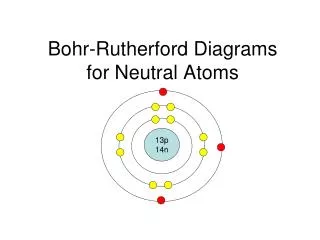 Bohr-Rutherford Diagrams for Neutral Atoms