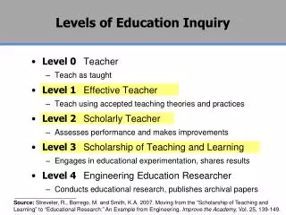 Levels of Education Inquiry