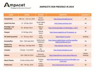 AMPACETS FAIR PRESENCE IN 2014