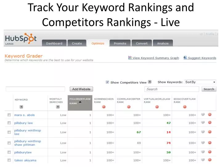 track your keyword rankings and competitors rankings live