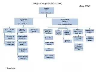 Program Support Office (210.P) (May 2014)