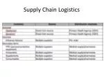 Supply Chain Logistics - slide 1