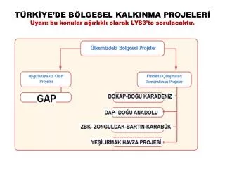 t rk ye de b lgesel kalkinma projeler u yar bu konular a rl kl olarak lys3 te sorulacakt r