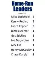 MLB Home Run Leaders - Updated 3/11 - slide 1