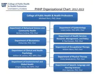 PHHP Organizational Chart: 2012-2013