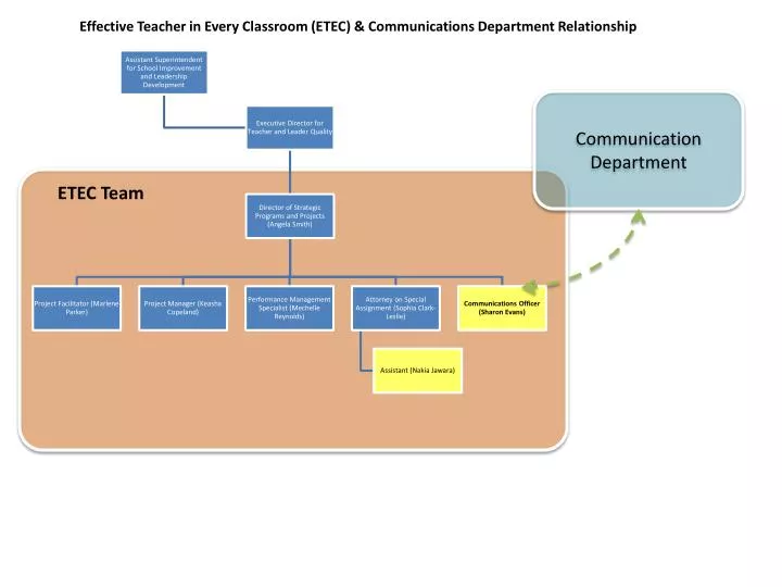 effective teacher in every classroom etec communications department relationship