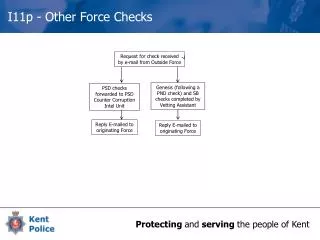 I11p - Other Force Checks