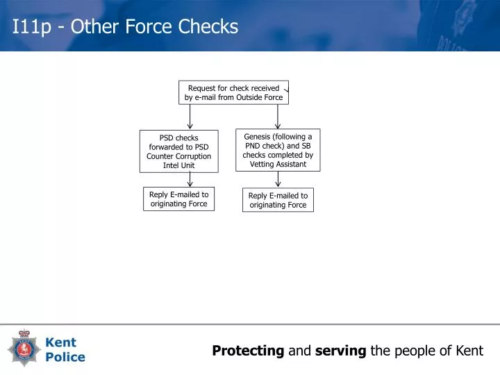 i11p other force checks