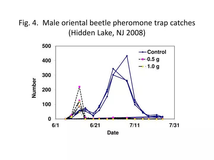 fig 4 male oriental beetle pheromone trap catches hidden lake nj 2008