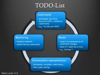 TODO-List