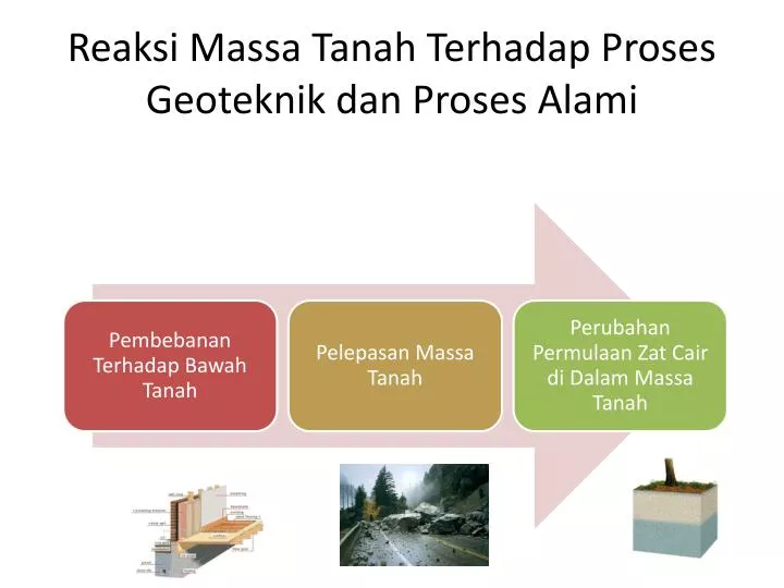 reaksi massa tanah terhadap proses geoteknik dan proses alami