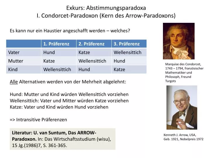 exkurs abstimmungsparadoxa i condorcet paradoxon kern des arrow paradoxons