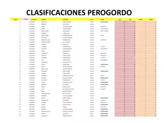 clasificaciones perogordo