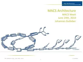 MACS Architecture MACS Week June 24th, 2010 Johannes Gutleber