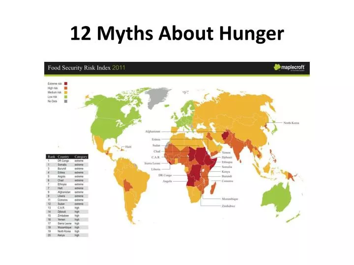 12 myths about hunger