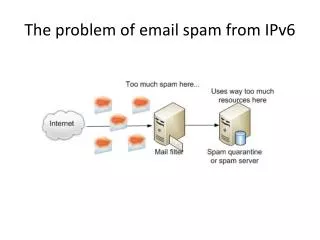 The problem of email spam from IPv6