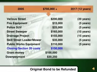 Original Bond to be Refunded
