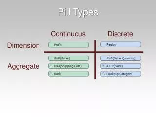 Pill Types