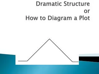 Dramatic Structure or How to Diagram a Plot