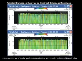 Principal Component Analysis or Empirical Orthogonal Functions