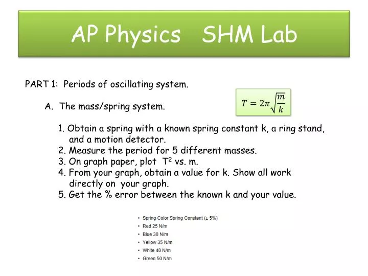 ap physics shm lab
