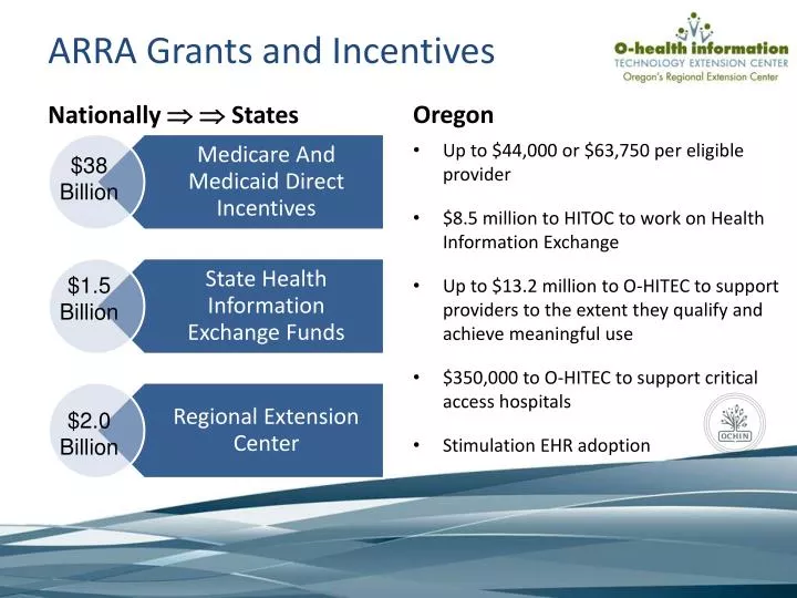 arra grants and incentives