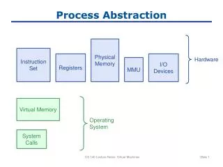 Process Abstraction