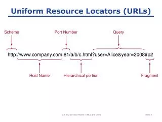 Uniform Resource Locators (URLs)