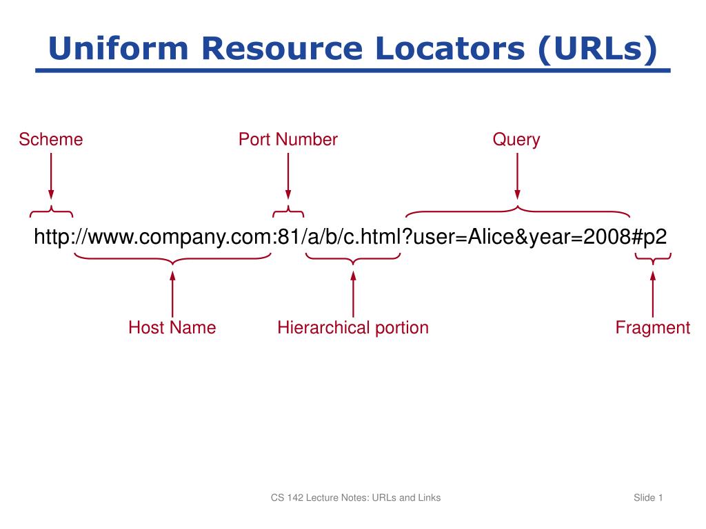 PPT - Uniform Resource Locators (URLs) PowerPoint Presentation, free ...