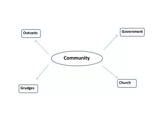 Community