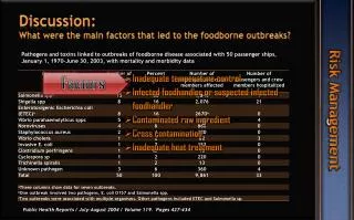 Discussion: What were the main factors that led to the foodborne outbreaks?