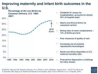 Improving maternity and infant birth outcomes in the U.S.