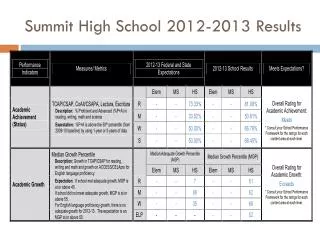 Summit High School 2012-2013 Results