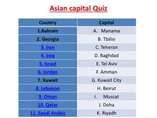 Asian capital Quiz