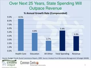 Over Next 25 Years, State Spending Will Outpace Revenue