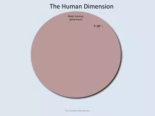 The Human Dimension